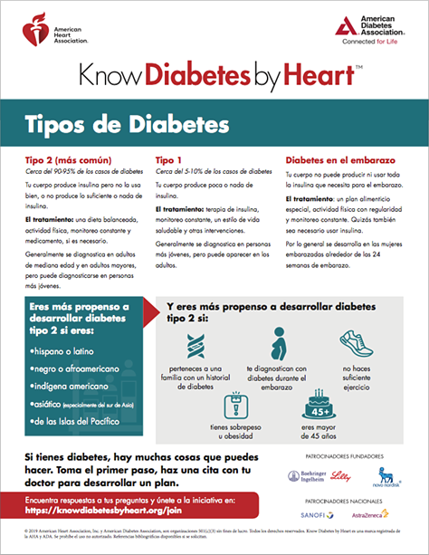 Español En Chart Medical Que Significa