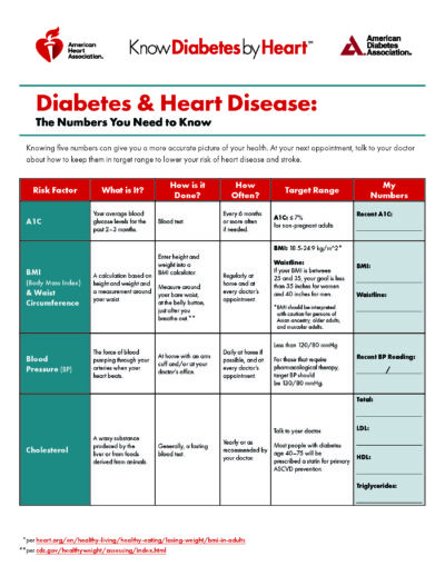 Know Your Numbers, Lower Your Risk | Know Diabetes by Heart™