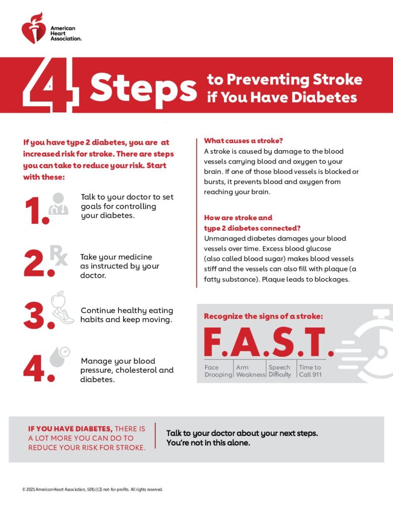 4 Steps to Preventing Stroke if You Have Diabetes - Know Diabetes by Heart