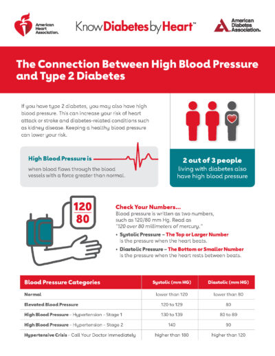 Resources for My Patients - Know Diabetes by Heart