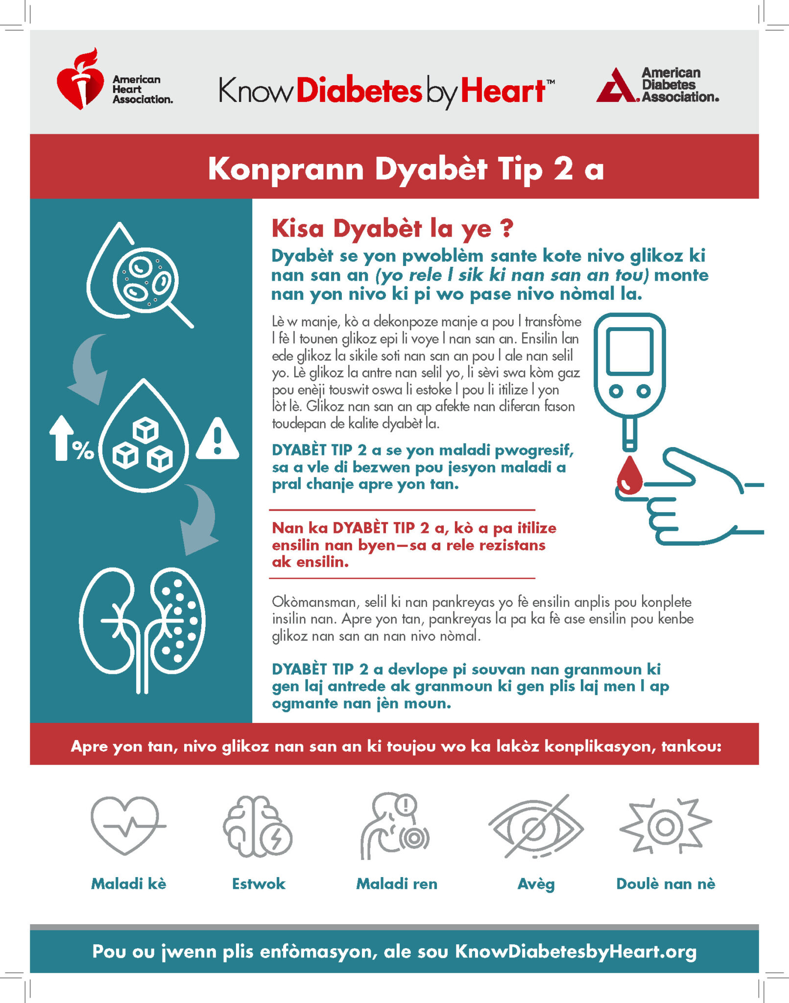 Understanding Type 2 Diabetes - Haitian - Creole - Know Diabetes by Heart