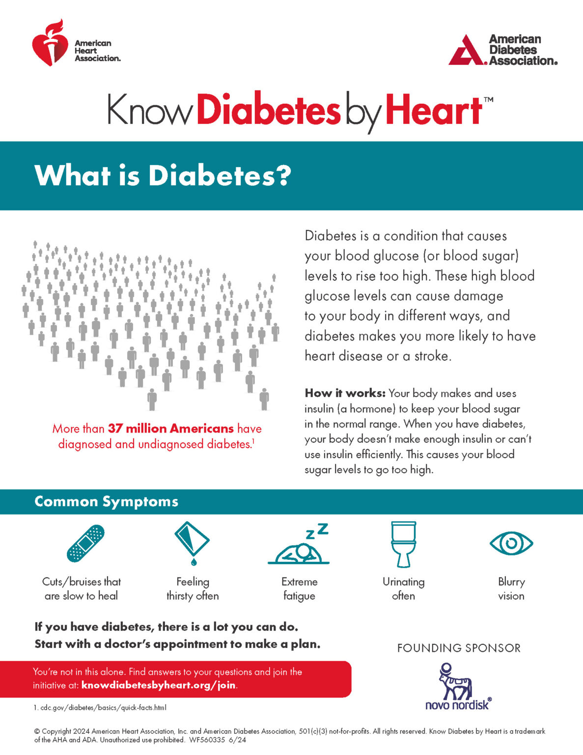 Resources for My Patients - Know Diabetes by Heart